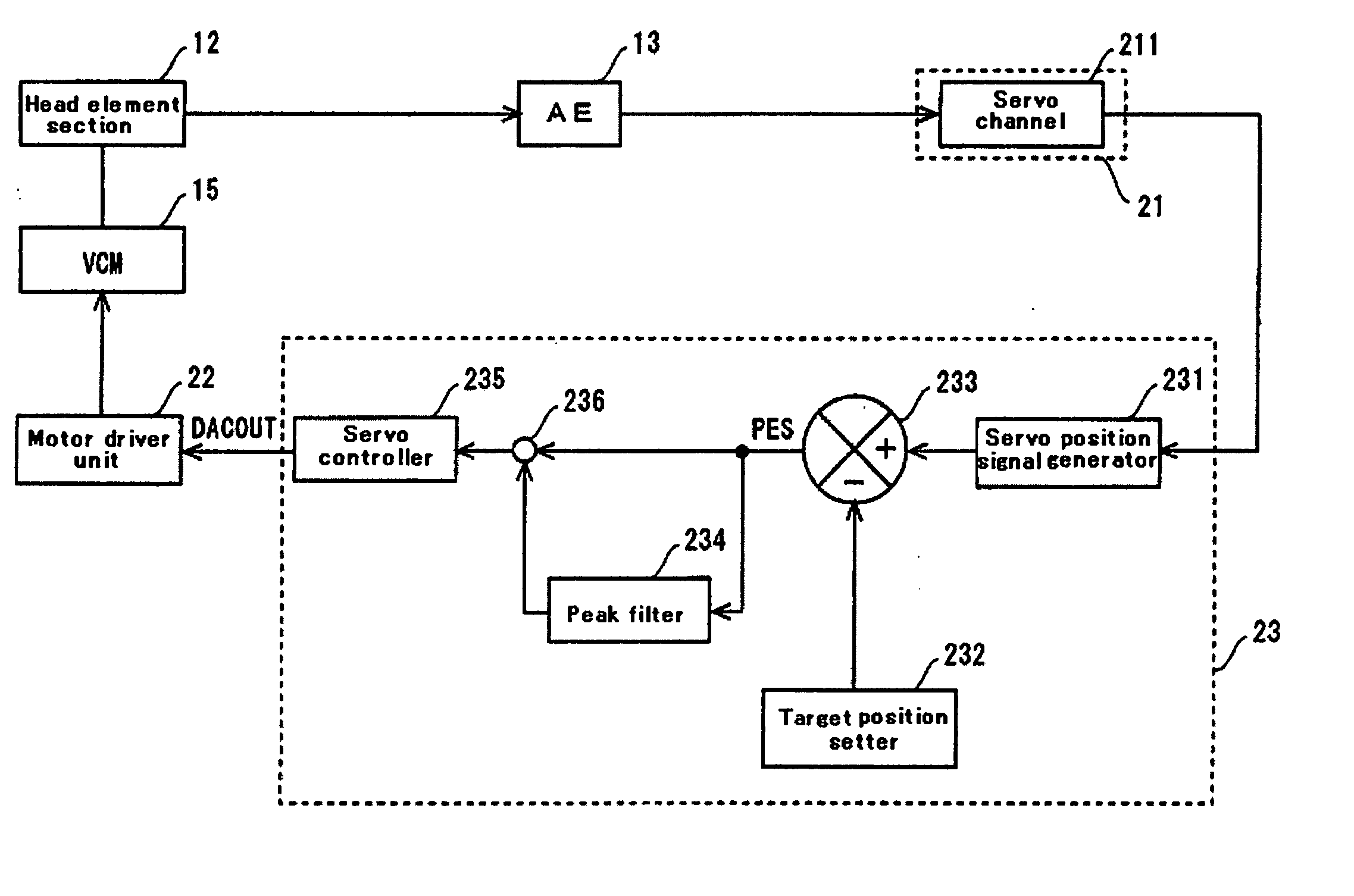 Disk drive, positioning method for head, and servo system