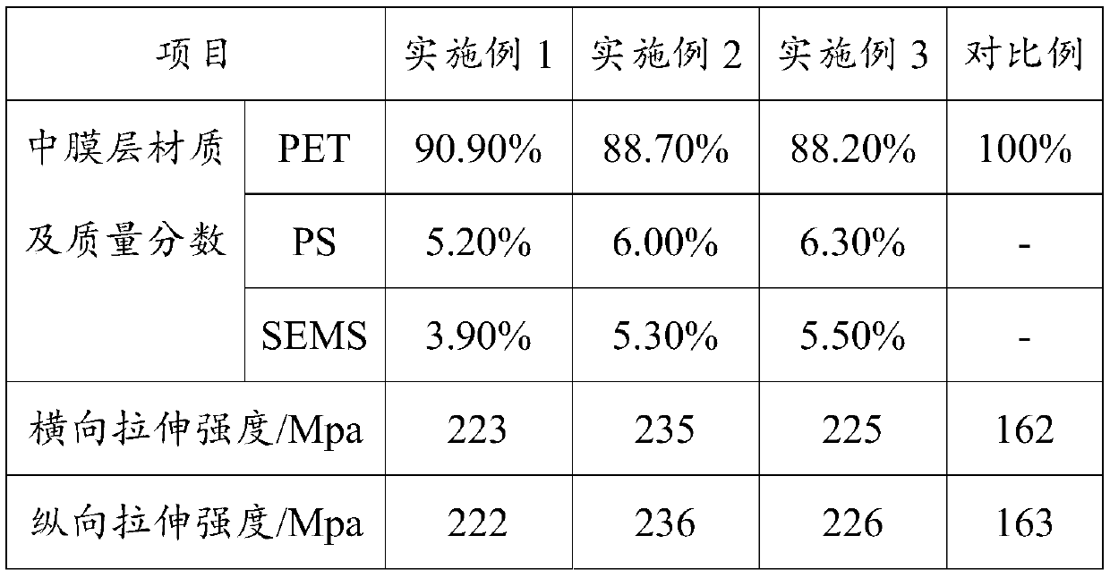 Composite film applied to explosive package and preparation method of composite film