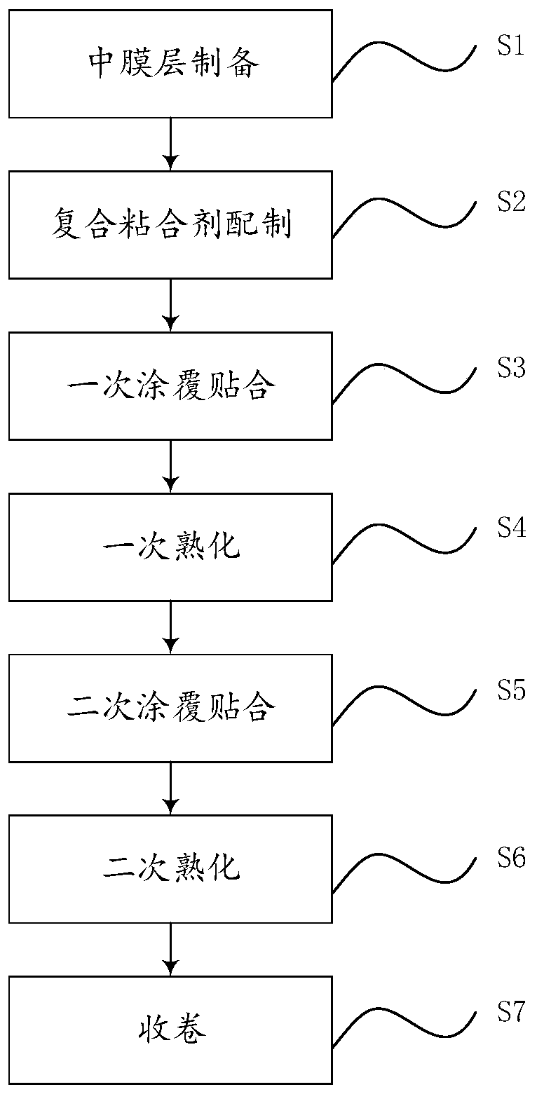 Composite film applied to explosive package and preparation method of composite film