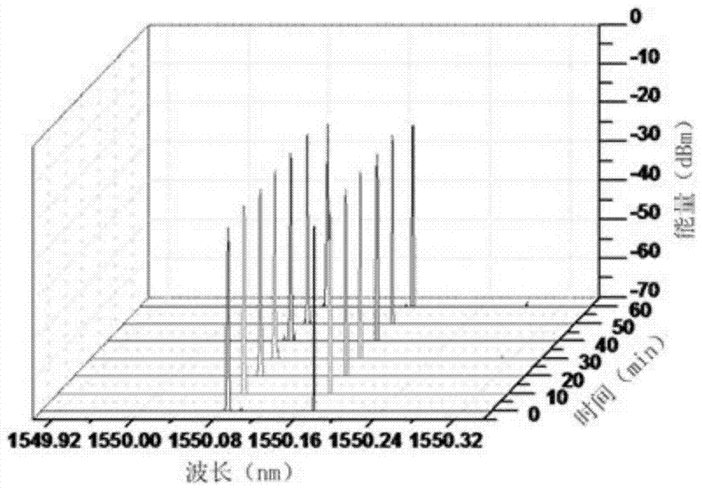 Microwave signal source with narrow linewidth and high signal-to-noise ratio