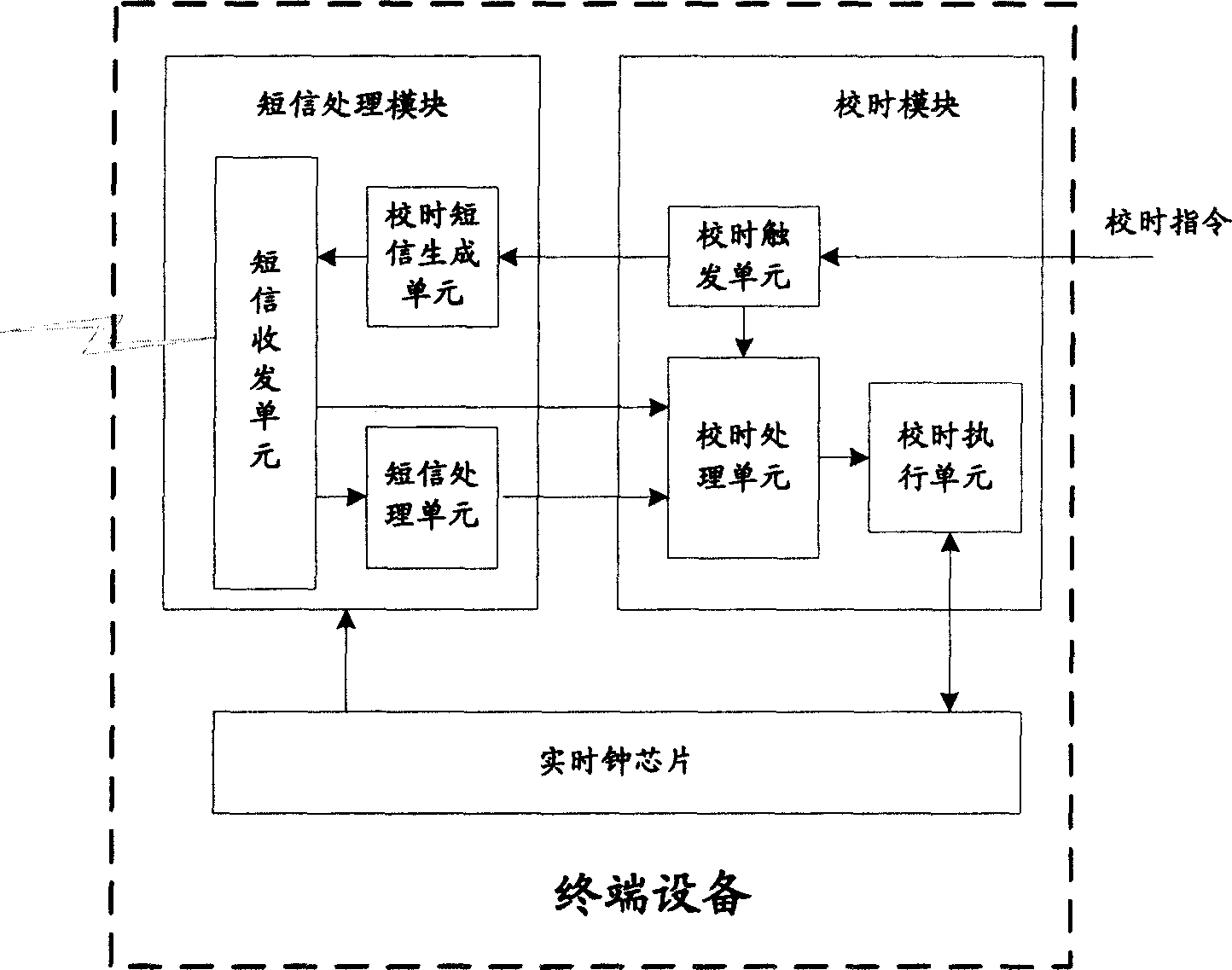 Method for correcting terminal device local time and terminal device