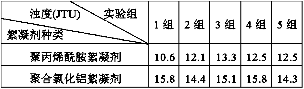 A kind of lime-flue gas brine purification method