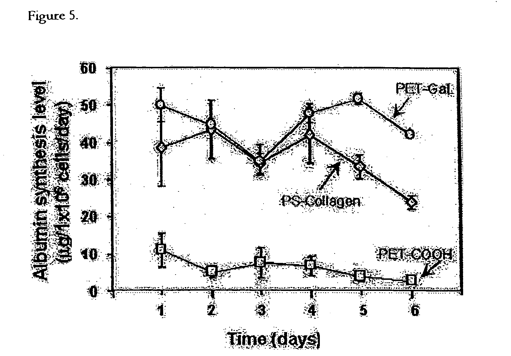 Method of immobilization of clusters of ligands on polymer surface and use in cell engineering