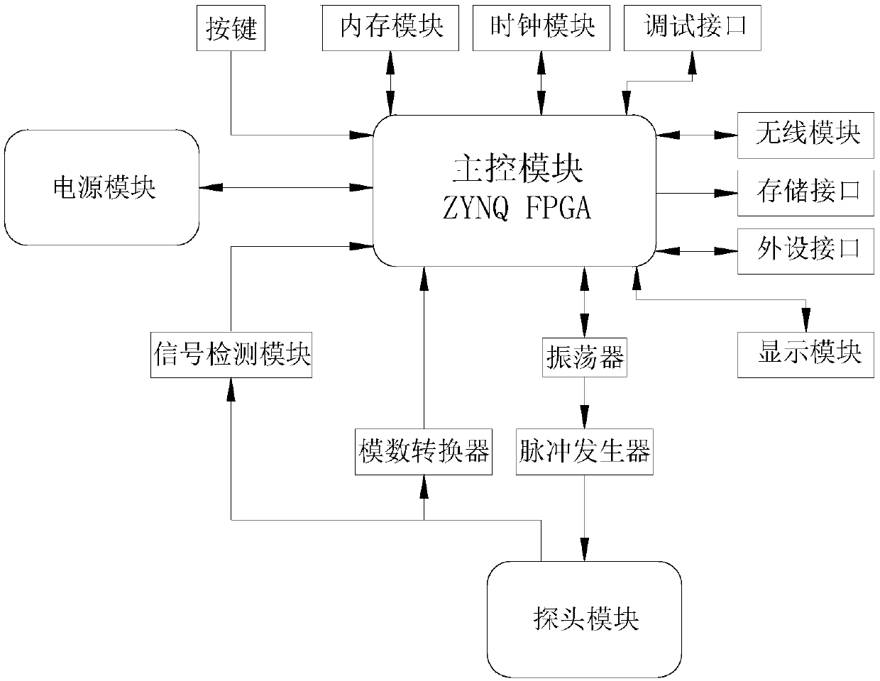 A kind of multi-point fetal heart rate monitor