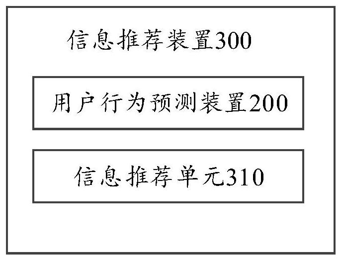 User behavior prediction and corresponding information recommendation method and device