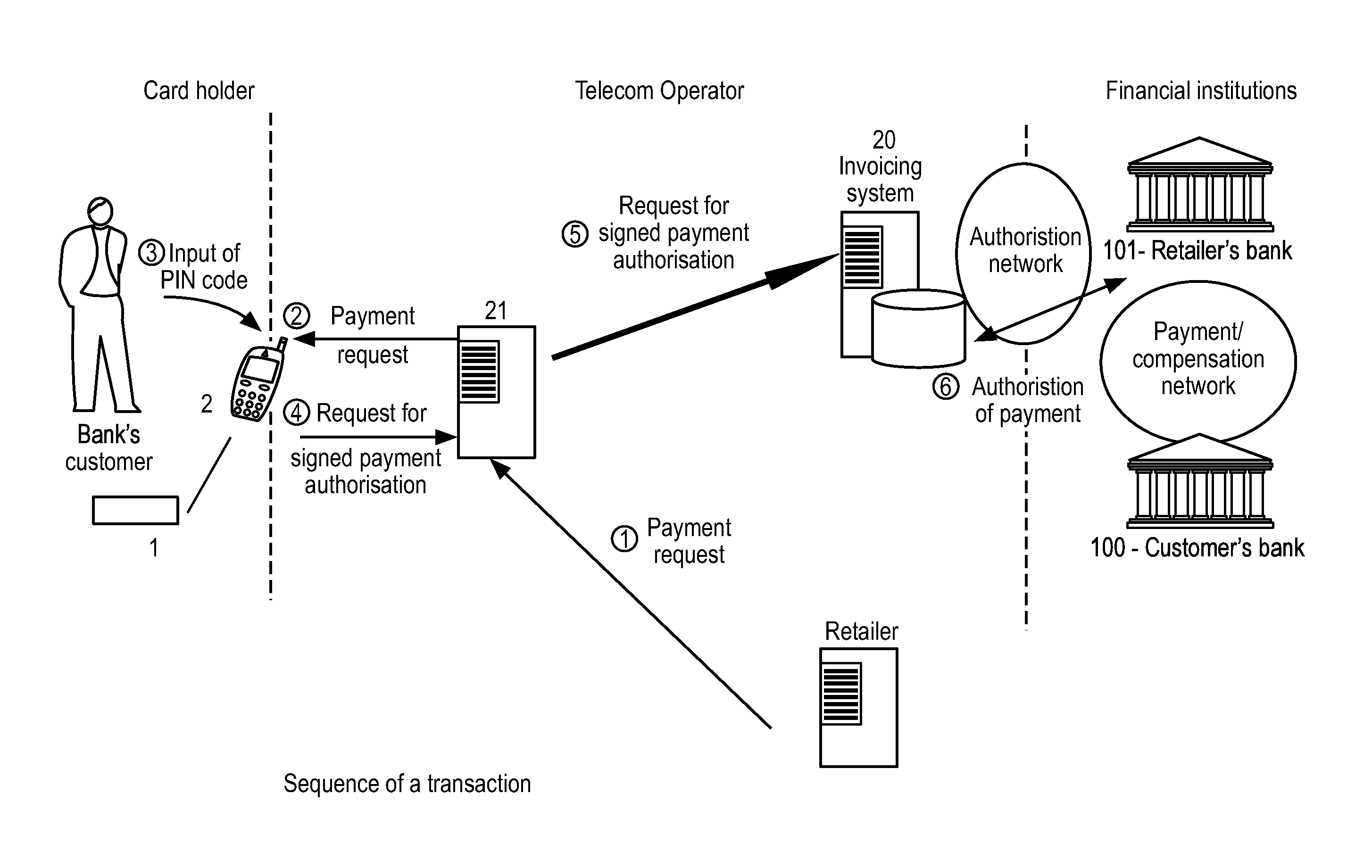 Method Guaranteeing Payment for Electronic Commerce in Particularly by Mobile Telephone and a System Implementing It