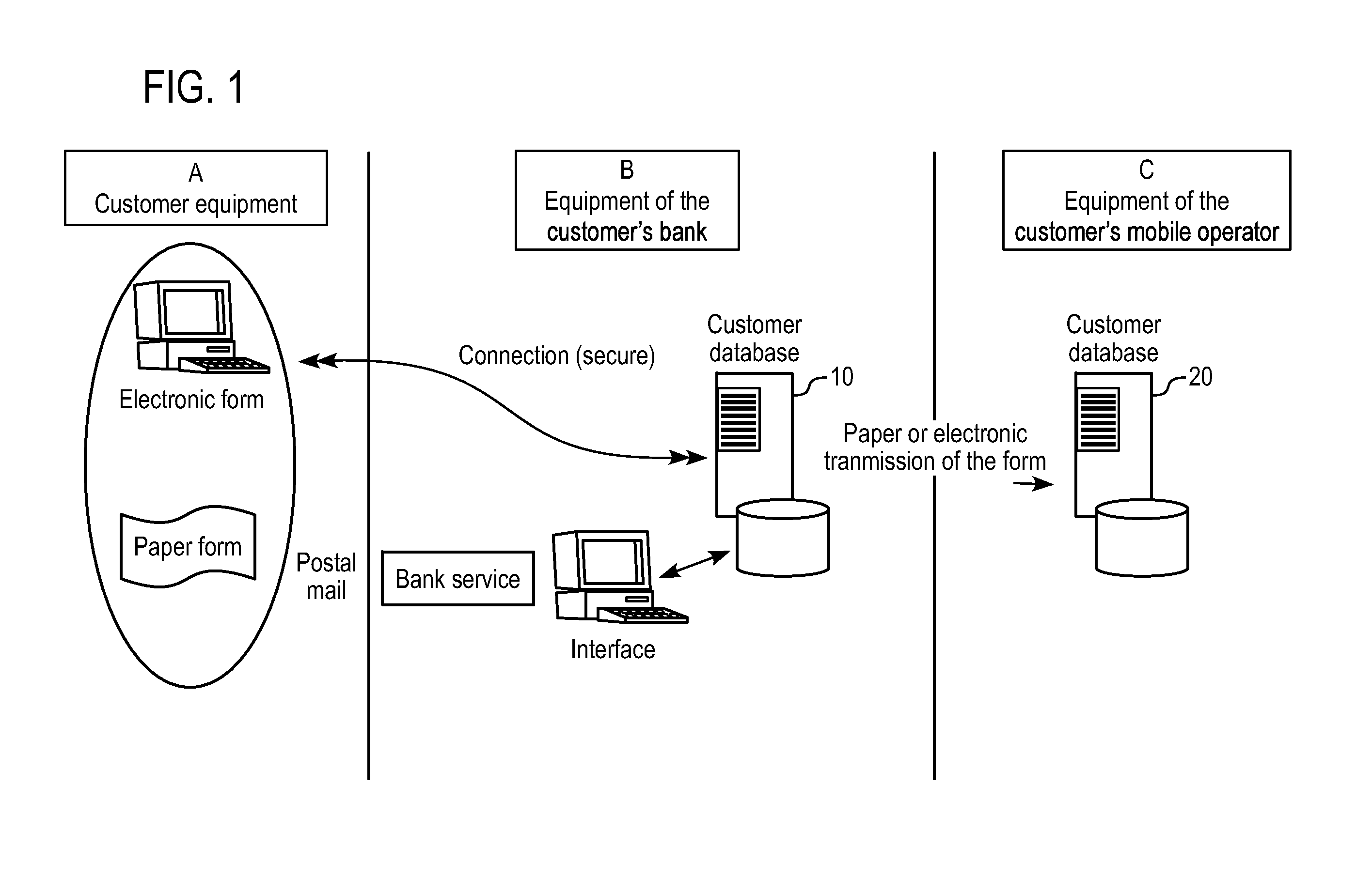 Method Guaranteeing Payment for Electronic Commerce in Particularly by Mobile Telephone and a System Implementing It