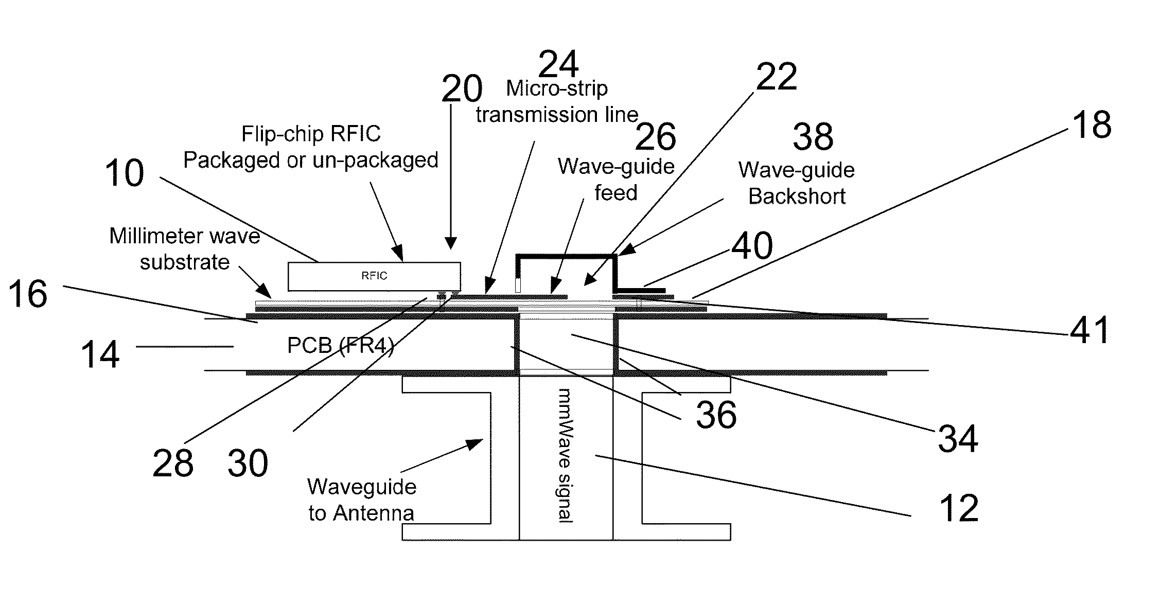 Interfacing between an integrated circuit and a waveguide through a cavity located in a soft laminate