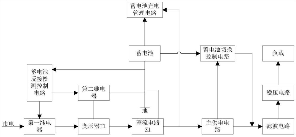 Low-voltage direct-current redundant power supply control system