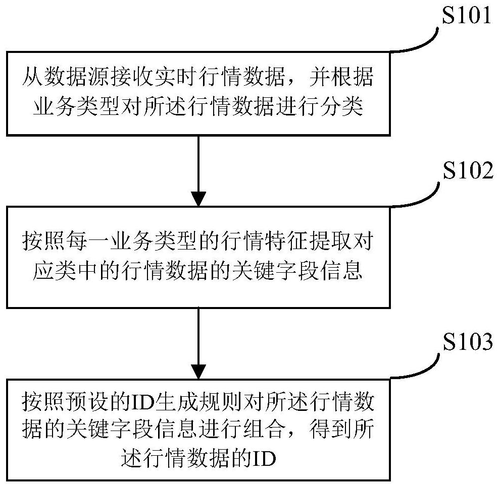 access-method-acquisition-method-access-device-and-acquisition-device