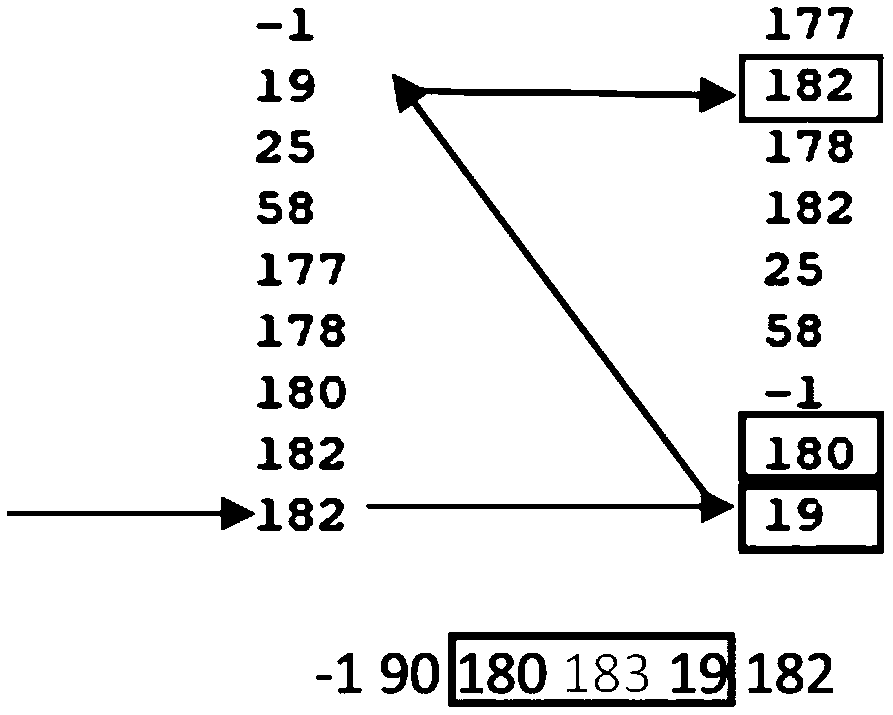 Code fragment recommendation method considering code statement sequence information