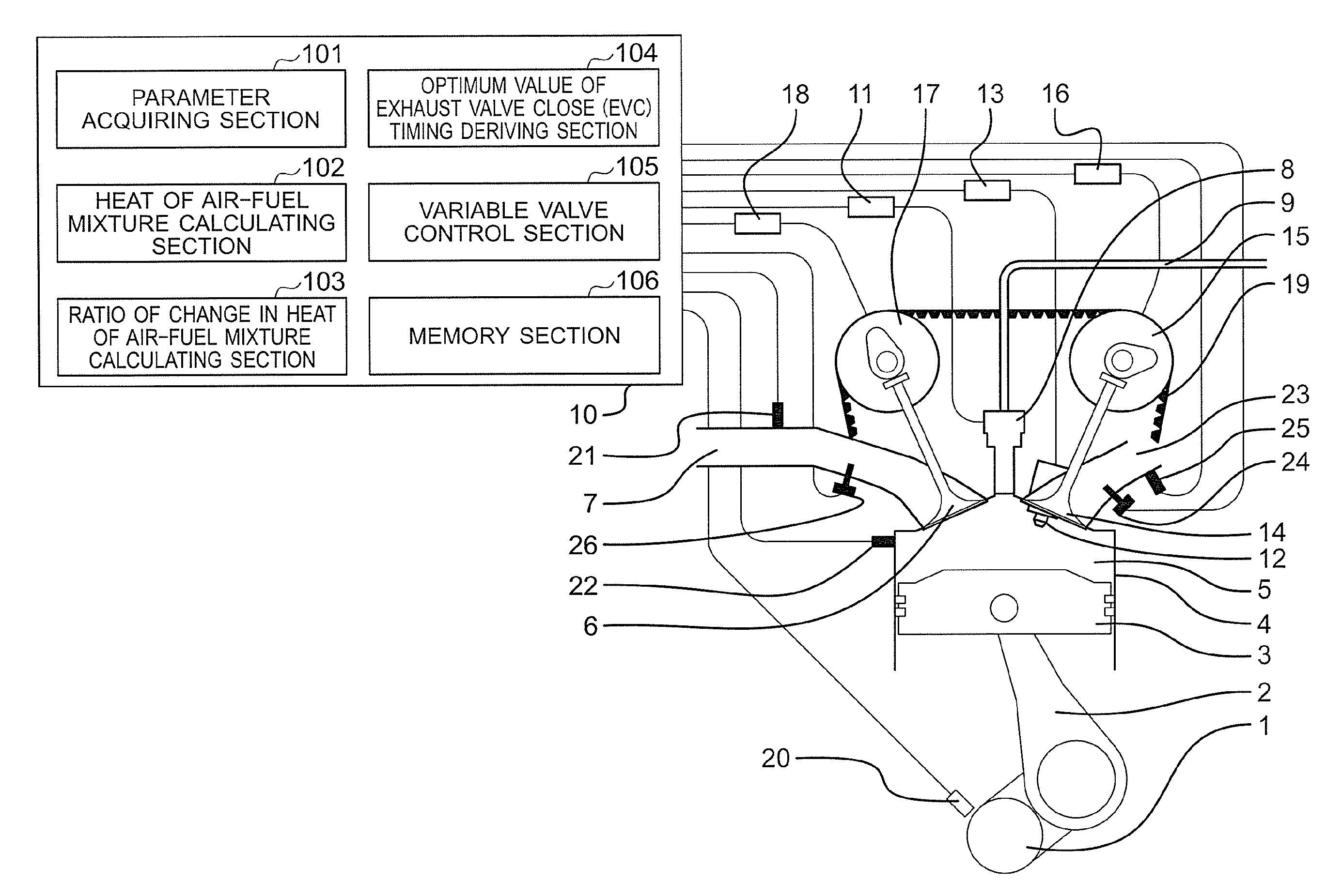 Control device for an internal combustion engine