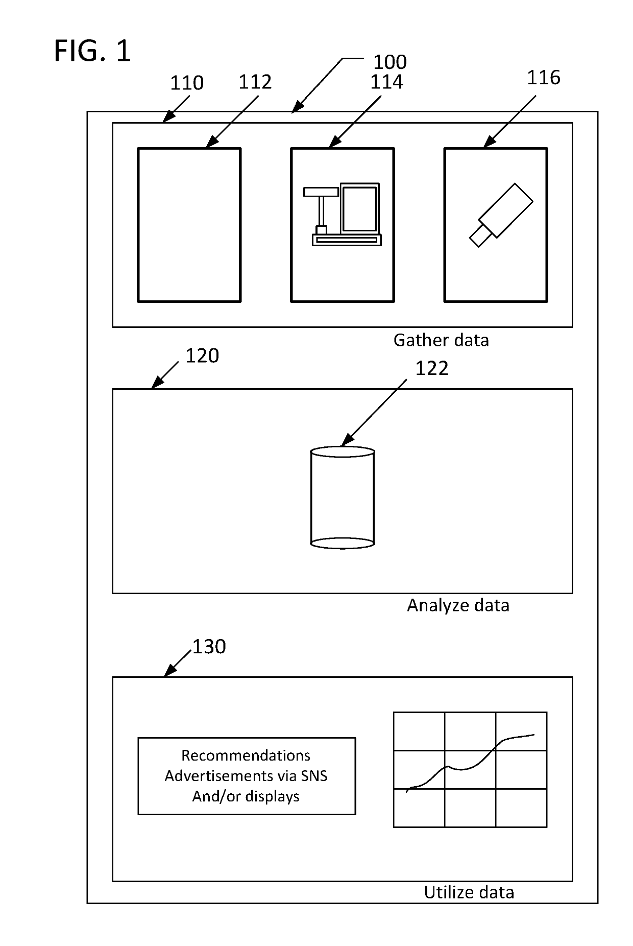 Digital information gathering and analyzing method and apparatus