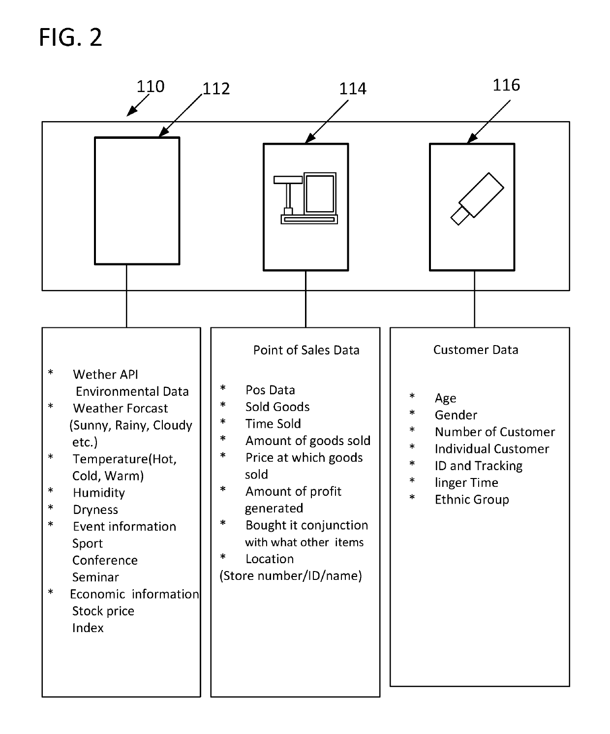 Digital information gathering and analyzing method and apparatus