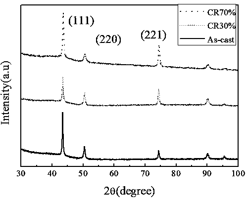 Fe-Mn-Cr-Ni-series medium-entropy stainless steel and preparation method thereof