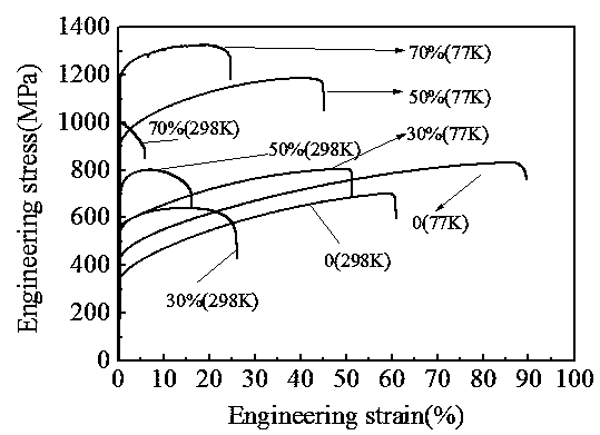 Fe-Mn-Cr-Ni-series medium-entropy stainless steel and preparation method thereof