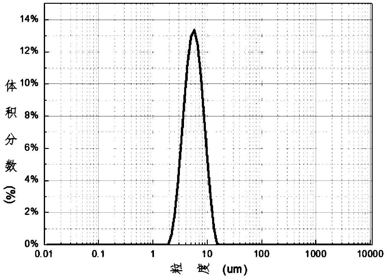 Preparation method of high-capacity monocrystalline type ternary cathode material