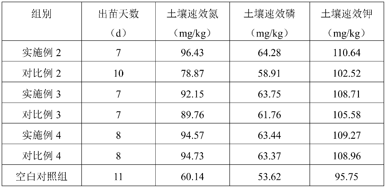 Method for improving peanut yield and peanut planting method using method