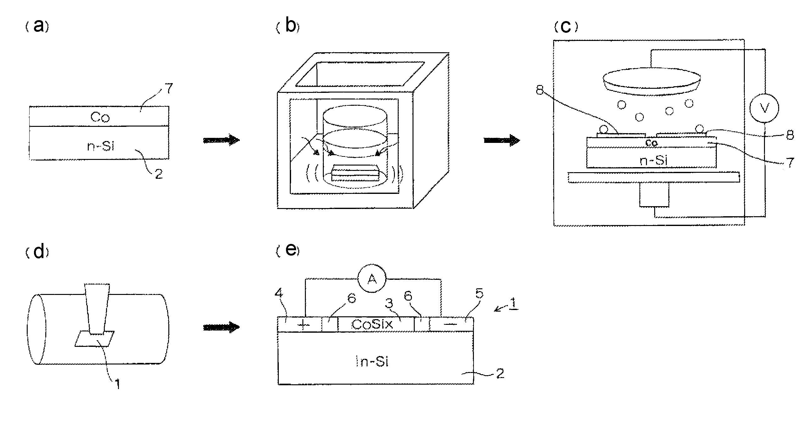 Thin film photoelectric conversion device and method for manufacturing thin film photoelectric conversion device