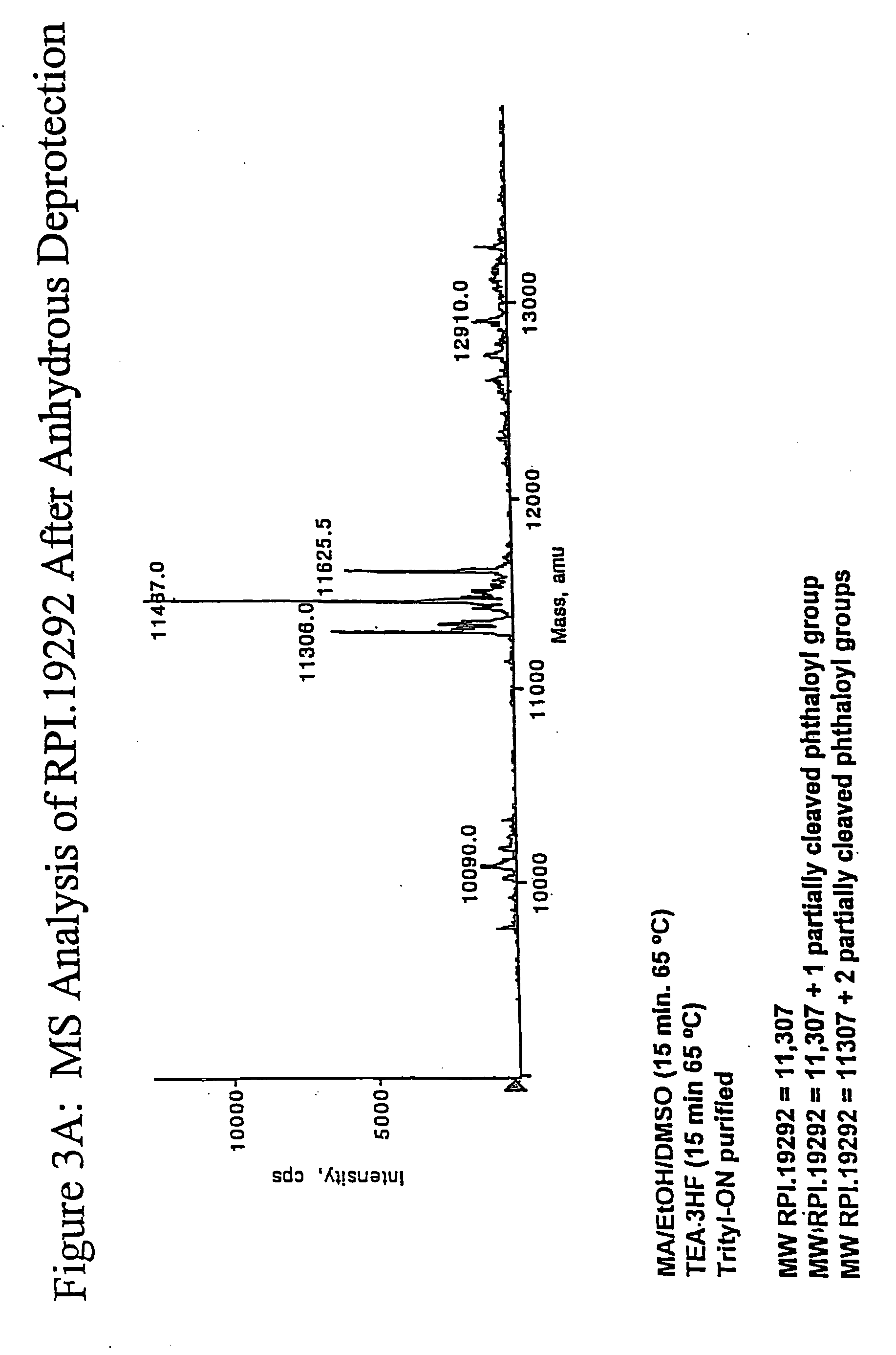 Deprotection and purification of oligonucleotides and their derivatives