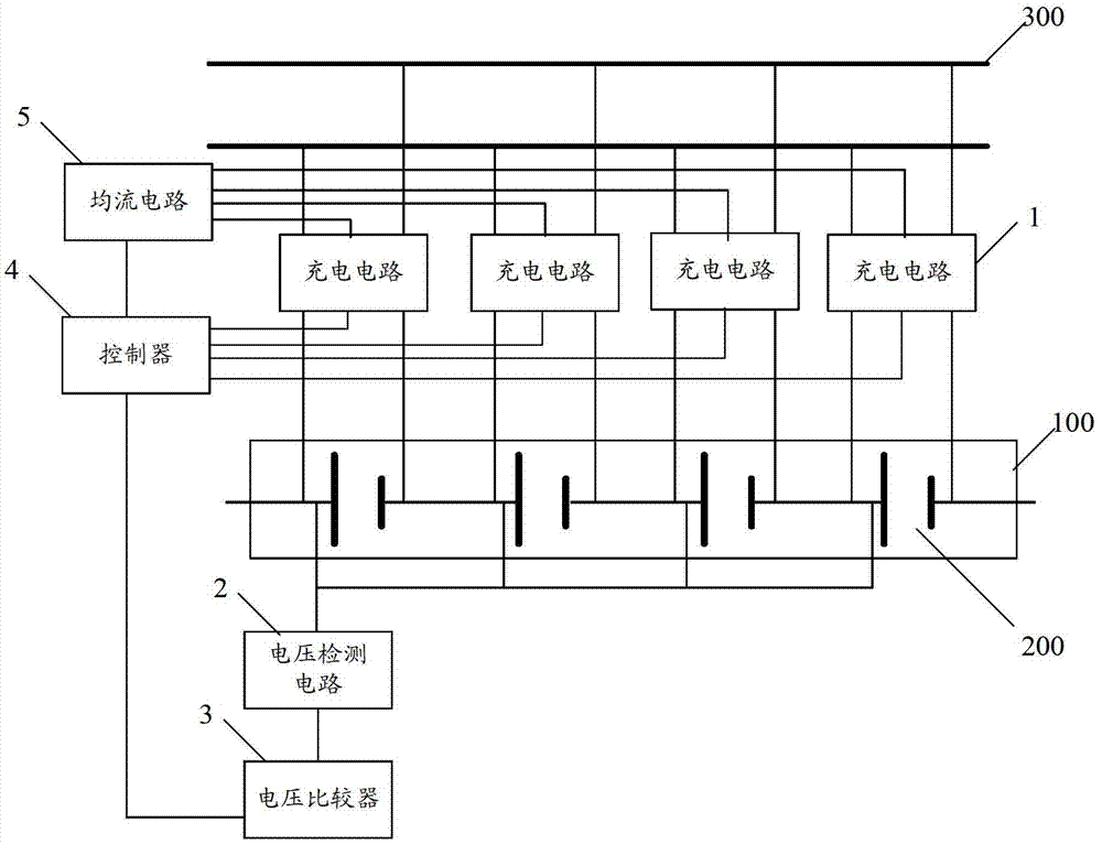 Charging equalization control circuit of battery pack