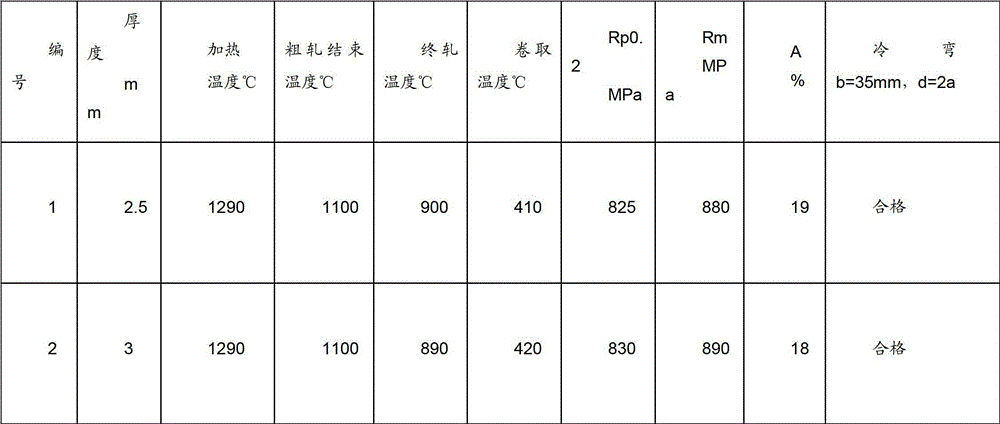 Thin-sized hot-continuous-rolled steel for furniture and method for producing same