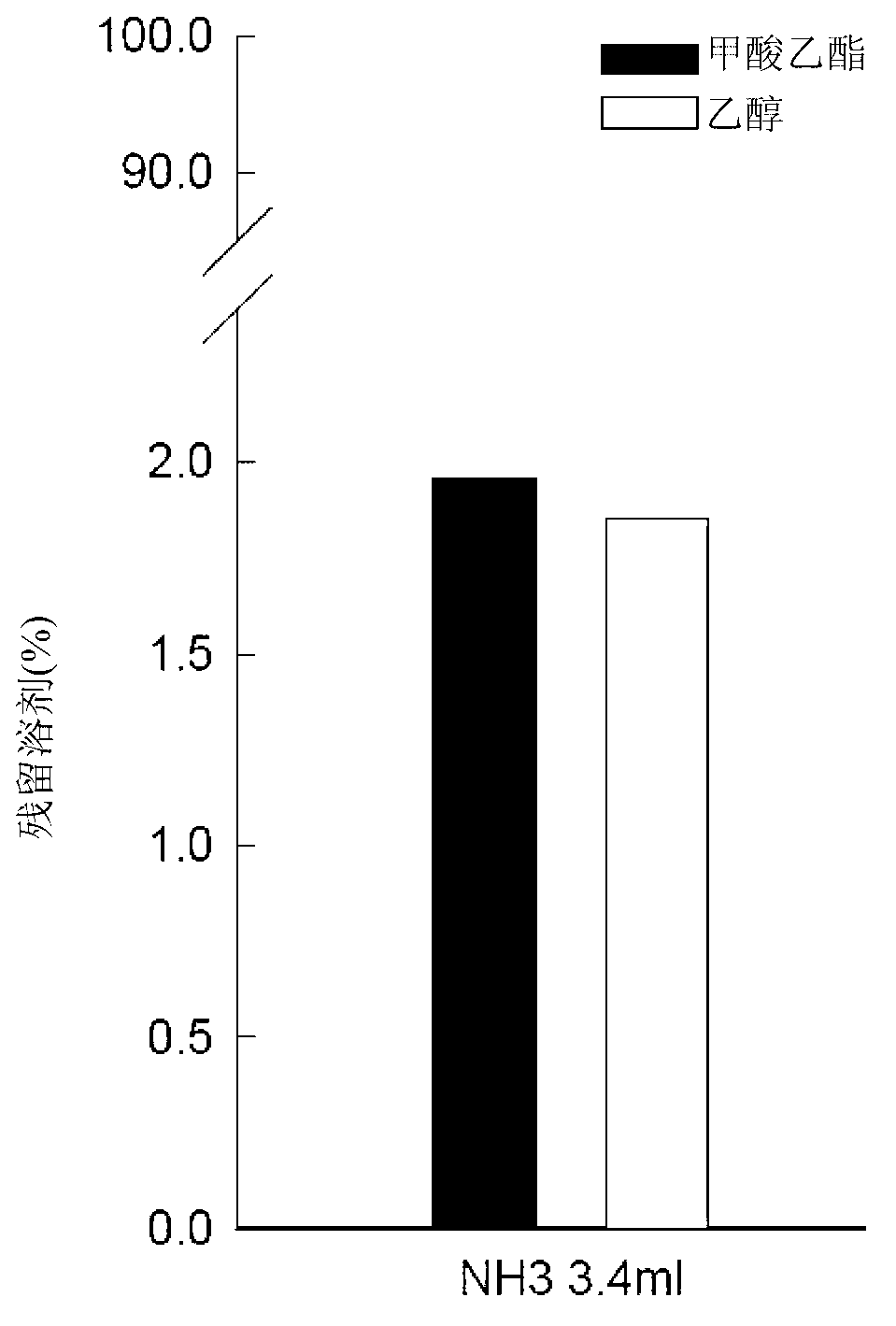 Method for preparing polymeric microspheres and polymeric microspheres produced thereby