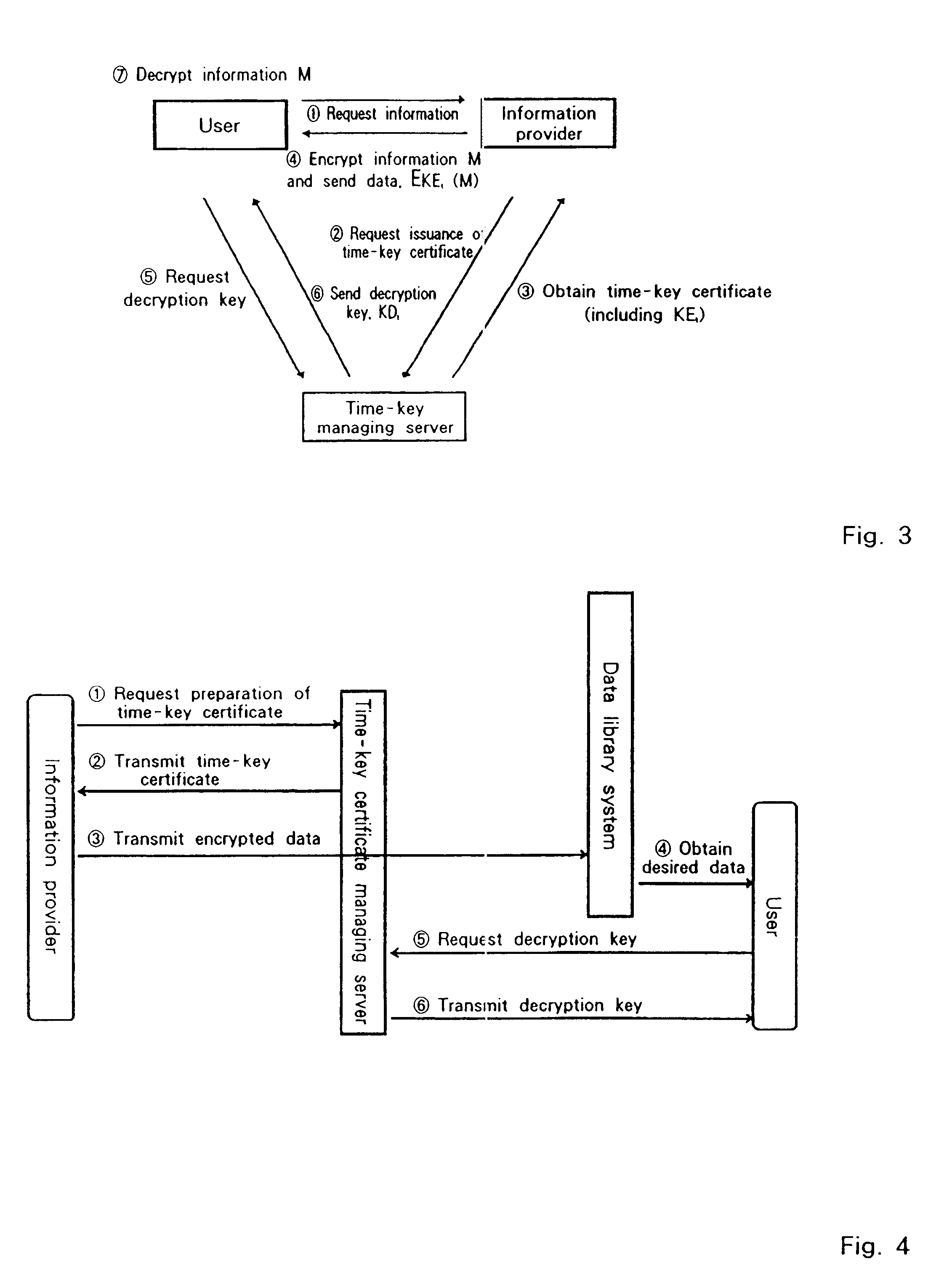 Encryption system with time-dependent decryption