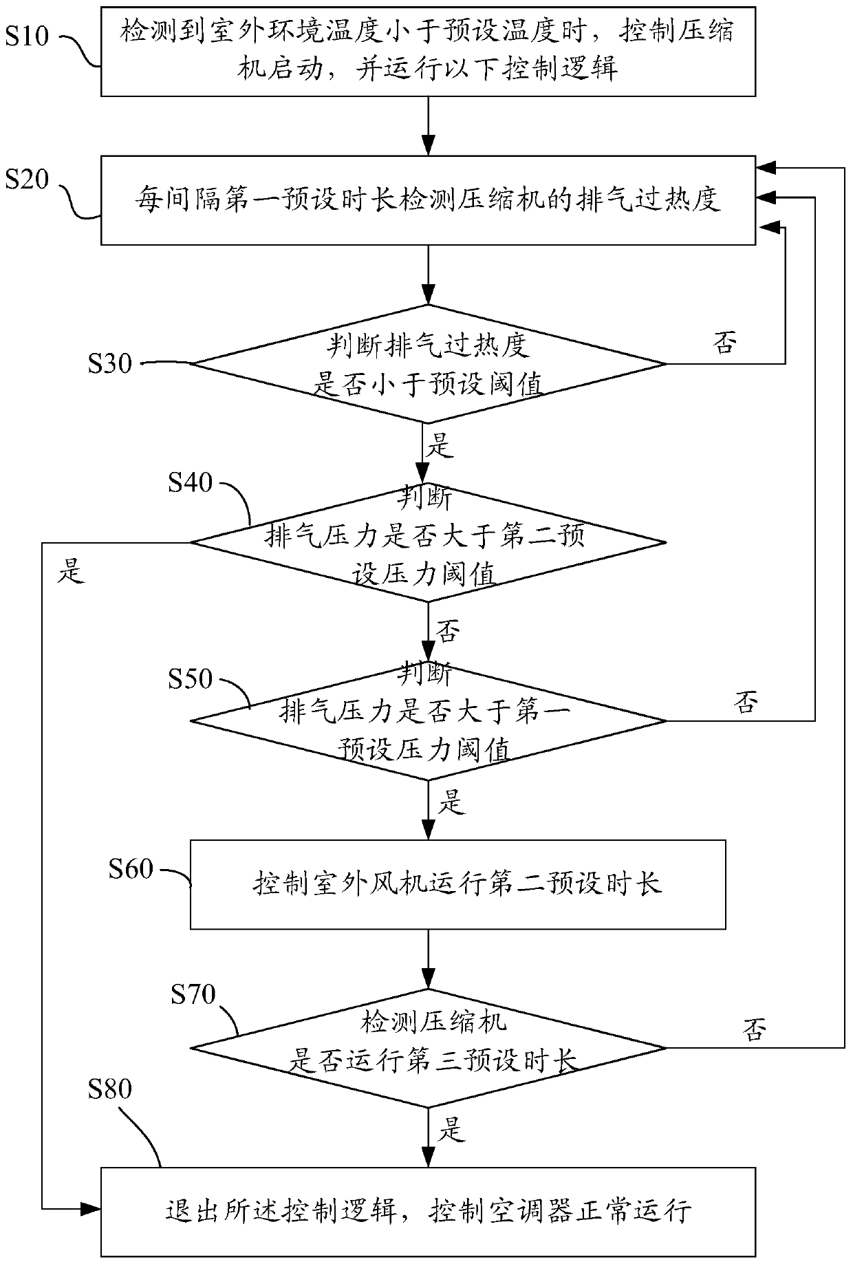 Air conditioner control method, air conditioner and storage medium