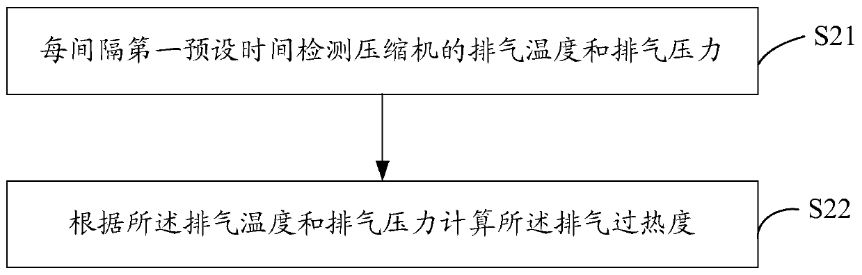 Air conditioner control method, air conditioner and storage medium