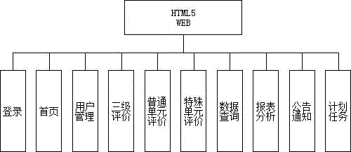 Mobile nursing quality management and control system and operating method thereof