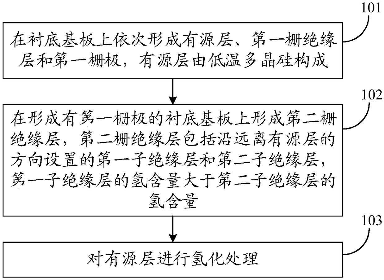 Manufacturing method of array substrate, array substrate and display panel