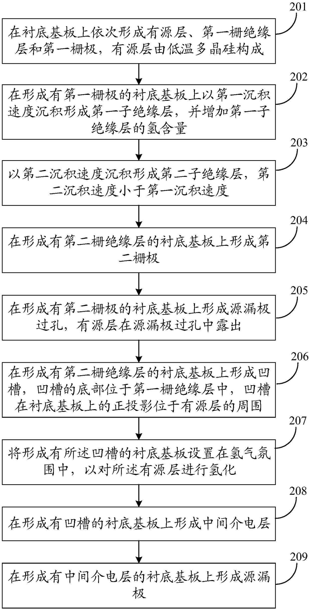 Manufacturing method of array substrate, array substrate and display panel