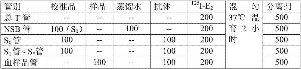 Feed additive and feed which are capable of improving fertility of female South China tigers