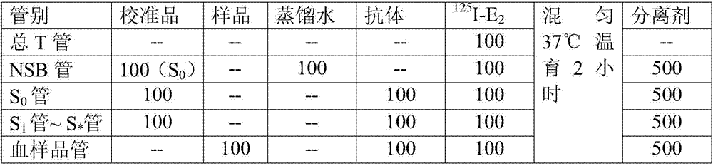 Feed additive and feed which are capable of improving fertility of female South China tigers