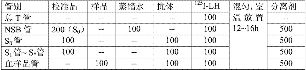 Feed additive and feed which are capable of improving fertility of female South China tigers