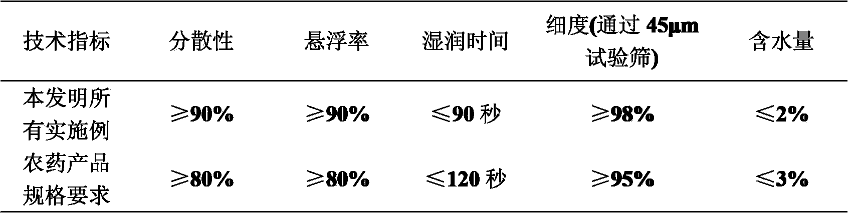 Insecticide composition containing fluoropyrazole furanone and neonicotine