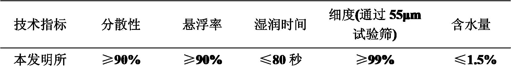 Insecticide composition containing fluoropyrazole furanone and neonicotine