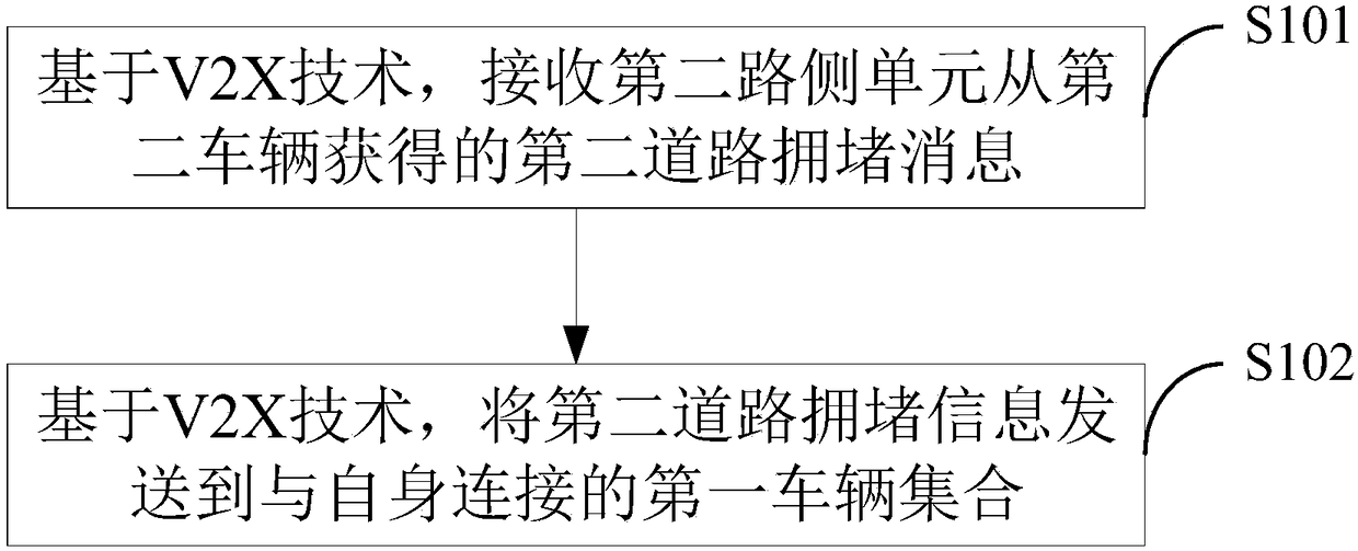 Method and device for processing road congestion information