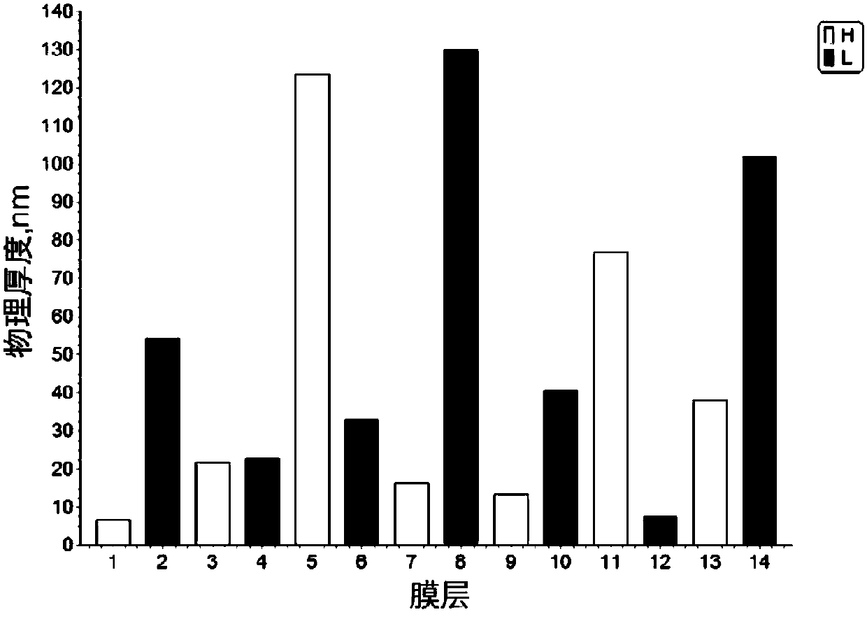 Method for correcting deposition errors of broadband anti-reflection films prepared by quartz monitoring method