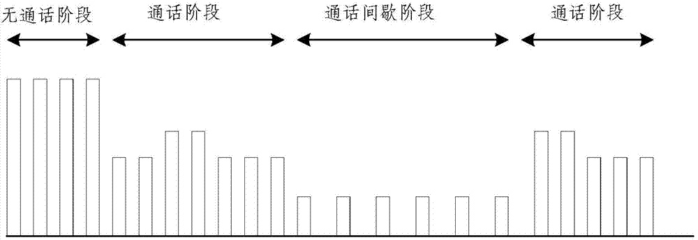 Semi-persistent scheduling (SPS) resource allocation method and base station