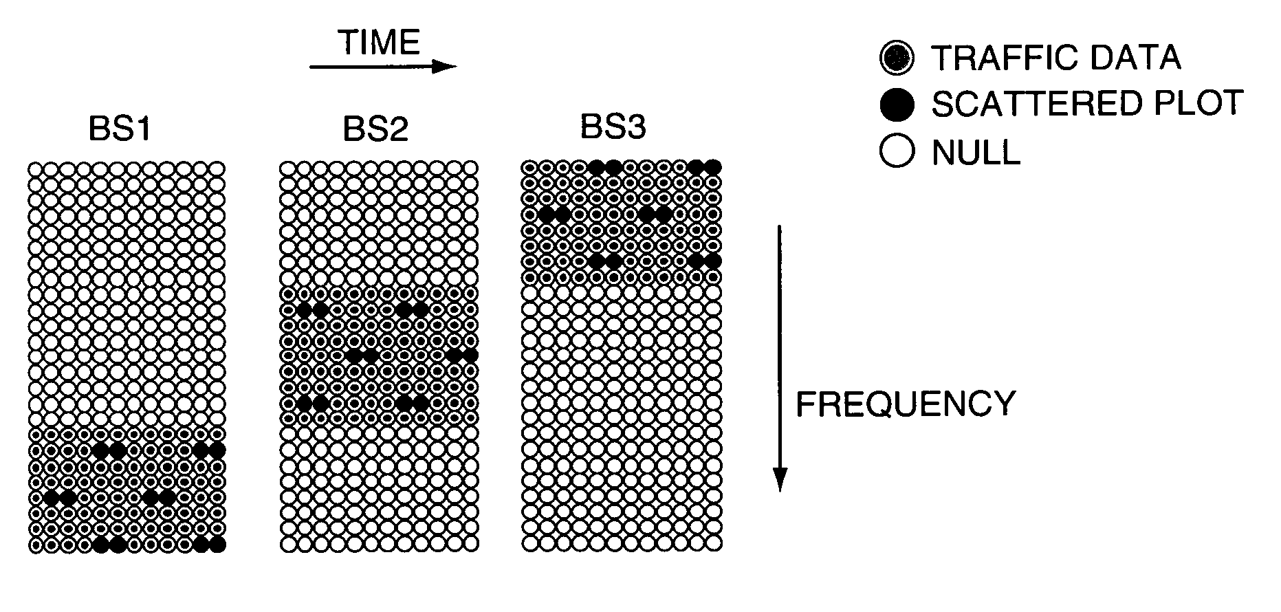 Soft handoff for OFDM