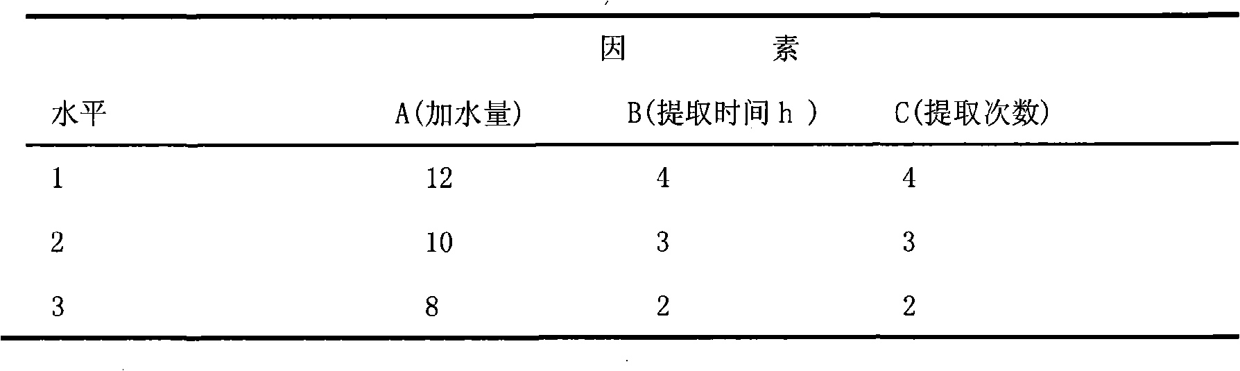 Preparation method for prepared rehmannia root polysaccharide