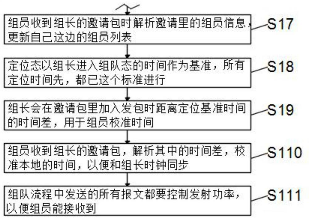 UWB-based intelligent wearable device use method and intelligent wearable device