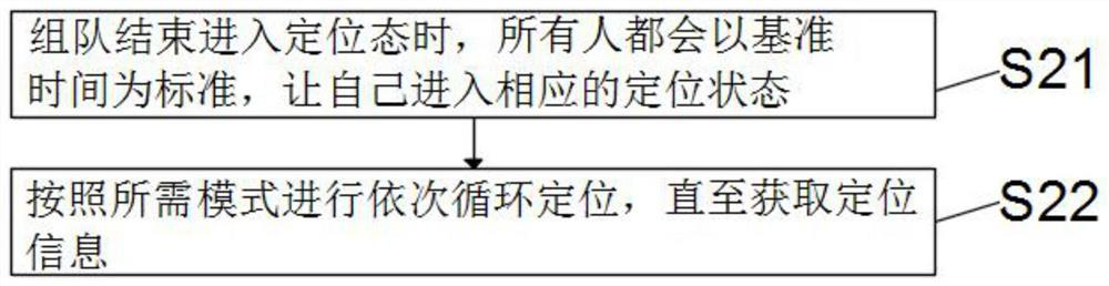 UWB-based intelligent wearable device use method and intelligent wearable device