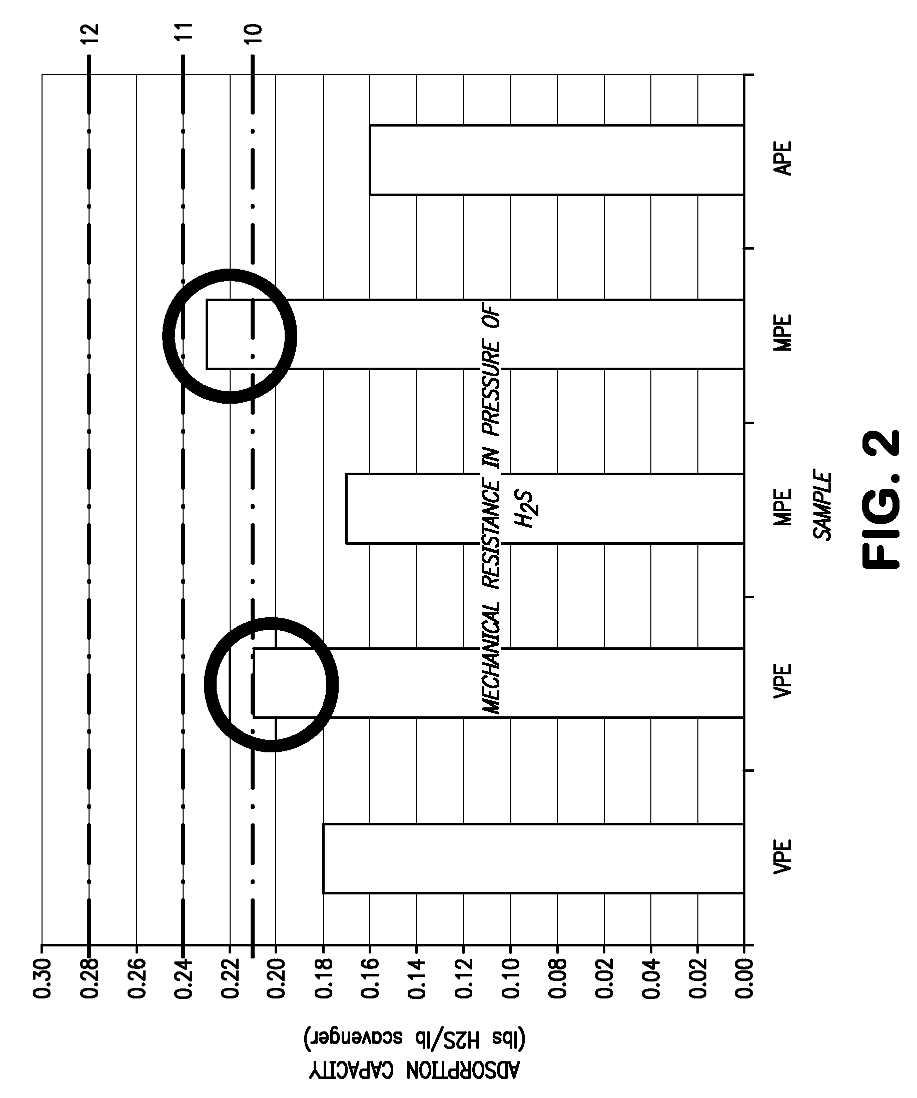 Use of iron ore agglomerates for acid gas removal