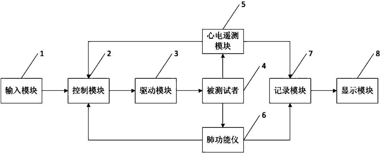 Intelligent lung function training control system for respiratory medicine department