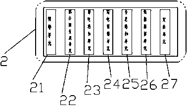 Method of holographic perception and layered line loss calculation