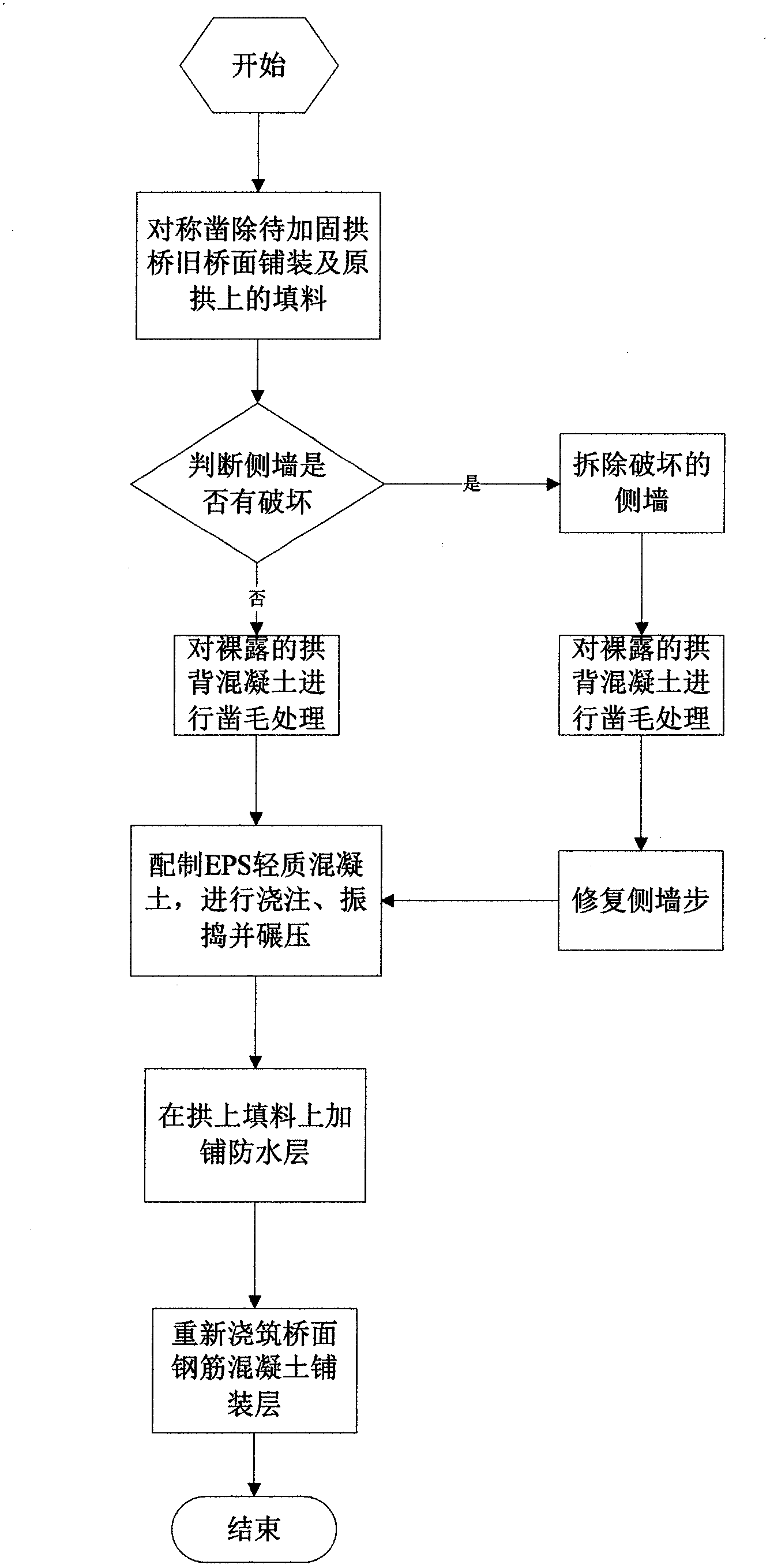 Method for reinforcing arch bridge with EPS Expandable Polystyrene light concrete