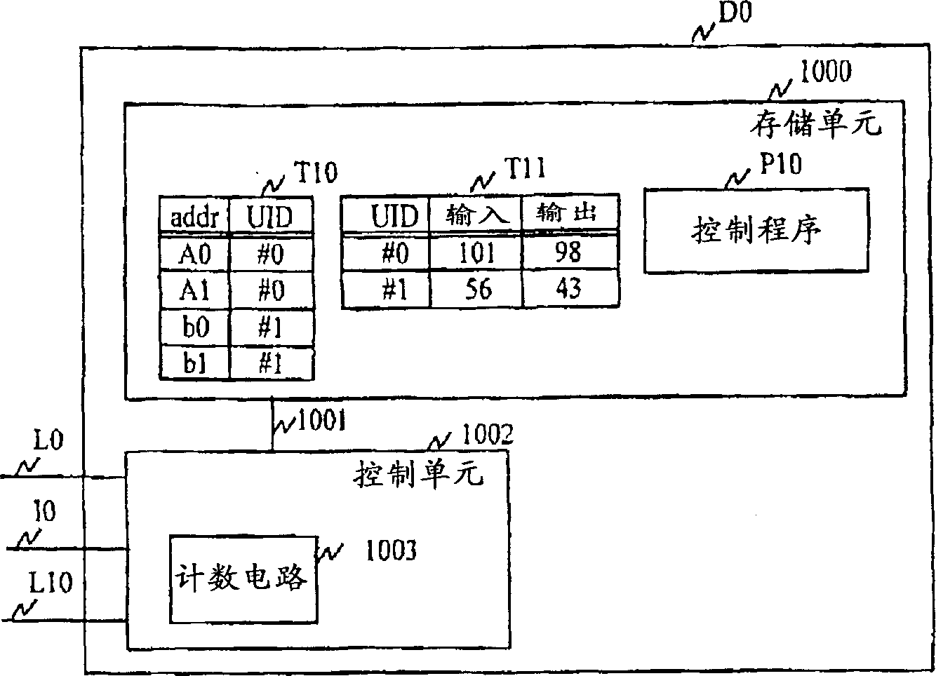 Device and method for dynamic distributing computer resource according to user's agreement